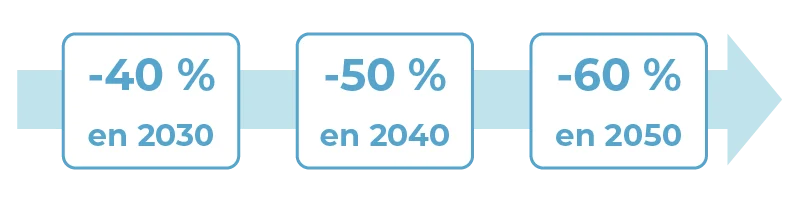 objectifs du décret tertiaire