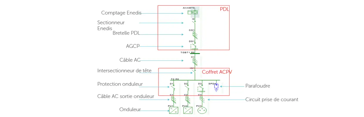 schéma unifilaire pour intégration d'une centrale photovoltaique